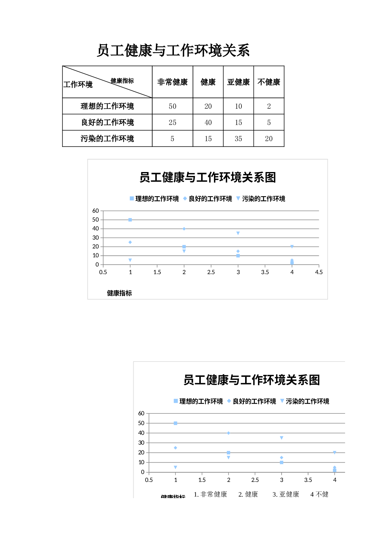 员工健康与工作环境关系图.xlsx 第1页