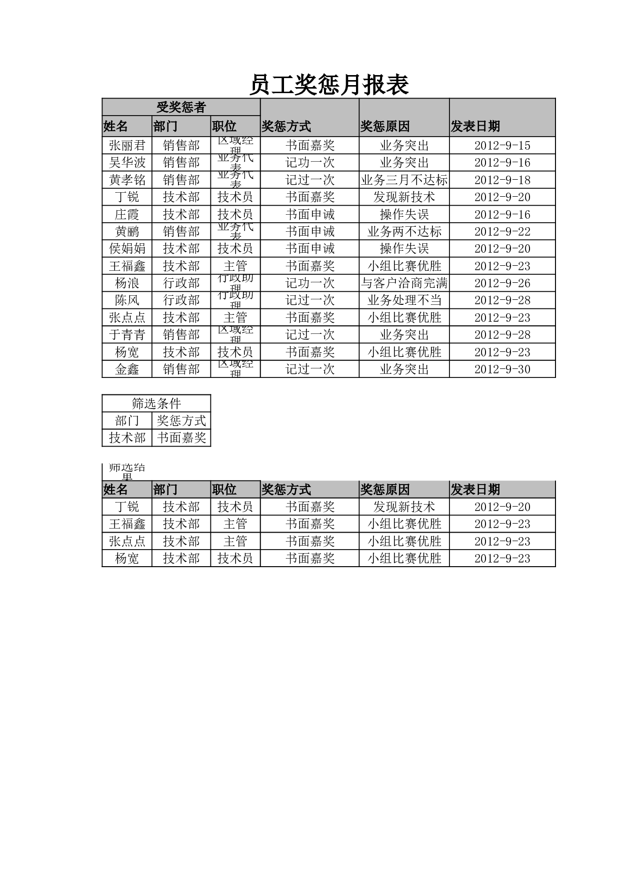 员工奖惩查询表.xlsx 第1页