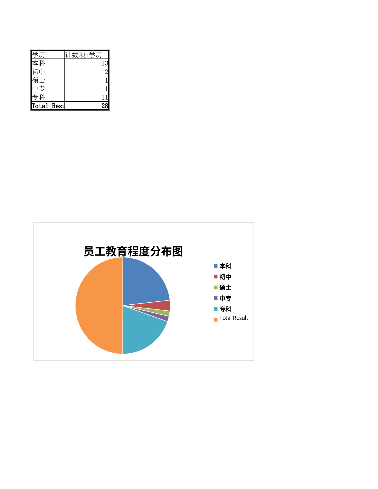 员工教育程度分布图.xlsx 第1页