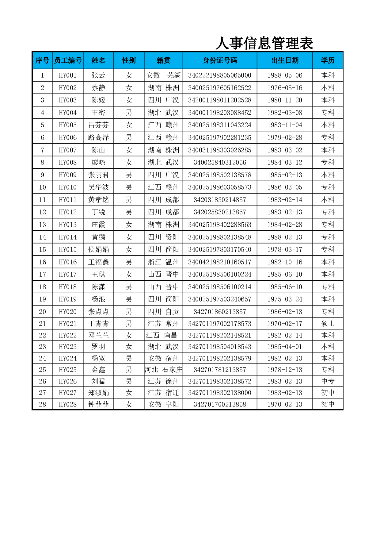 员工教育程度分布图.xlsx 第2页