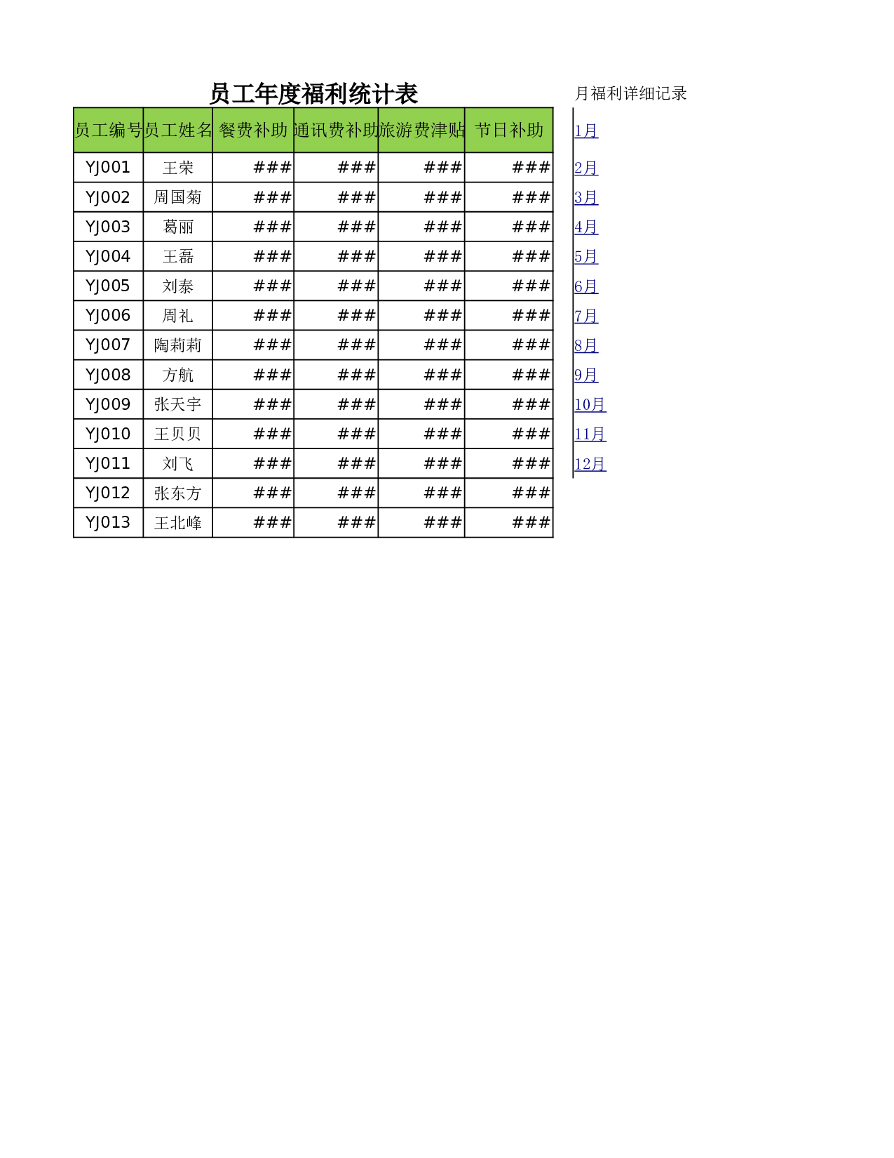 员工年度福利统计表.xlsx 第1页