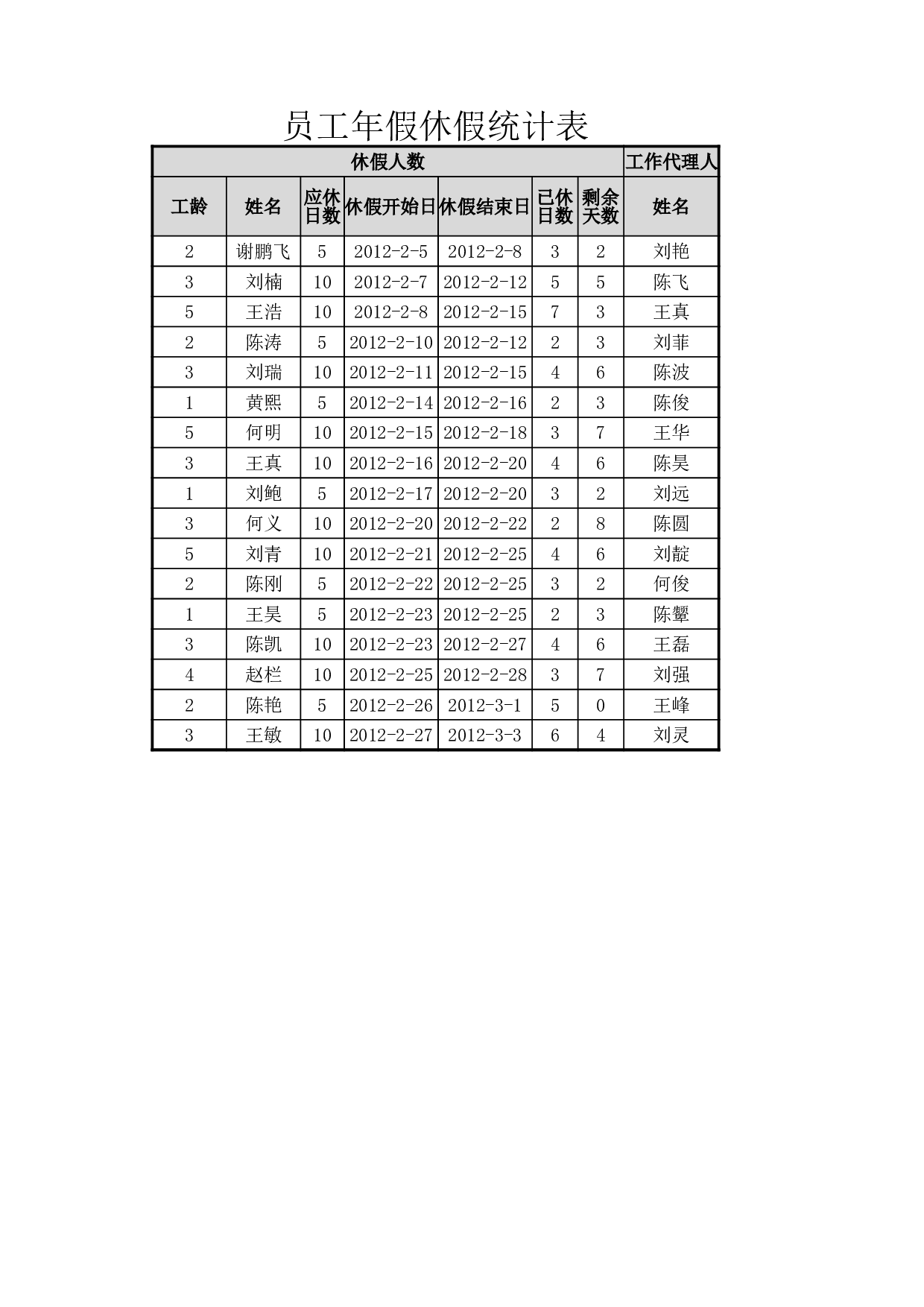 员工年假休假统计表.xlsx 第1页