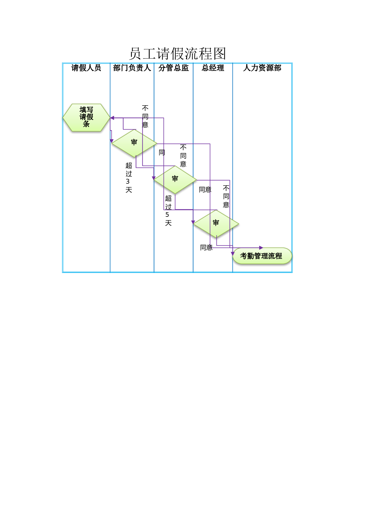 员工请假流程图.xlsx 第1页