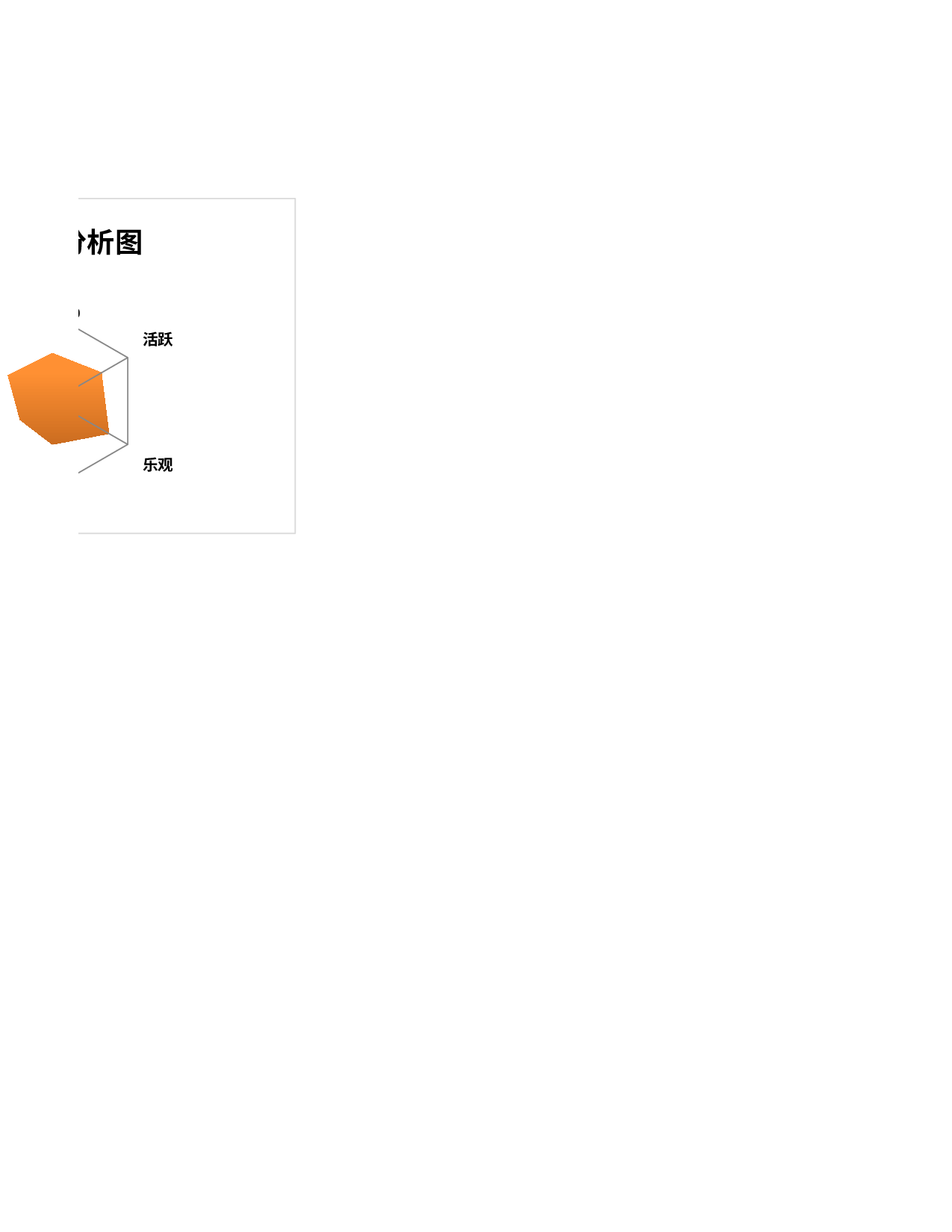 员工性格调查分布图.xlsx 第2页