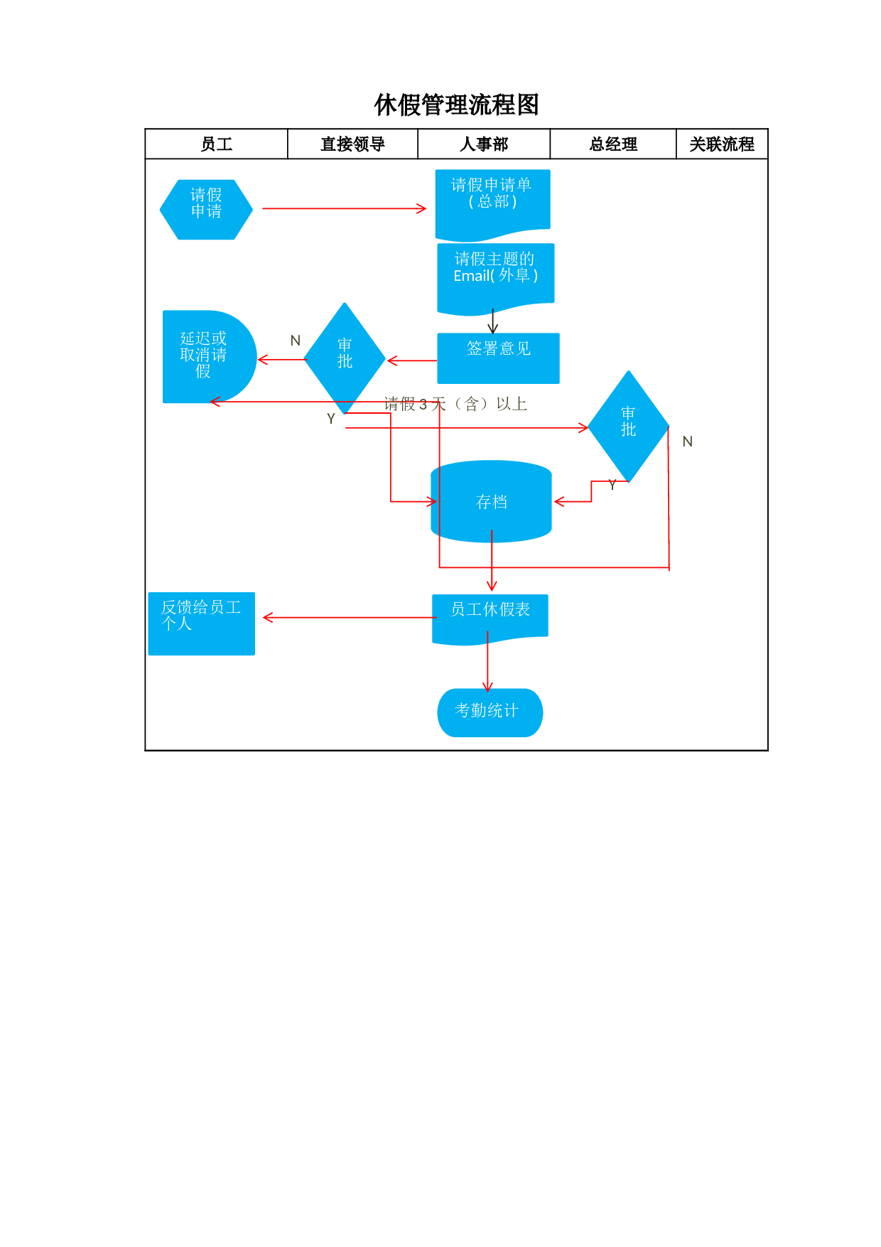 员工休假流程图.xlsx 第1页
