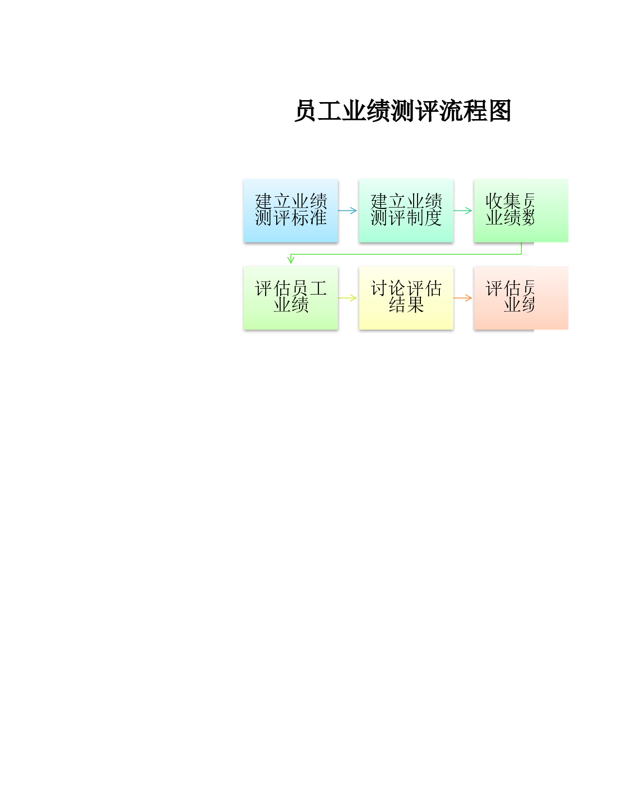 员工业绩测评流程图.xlsx 第1页