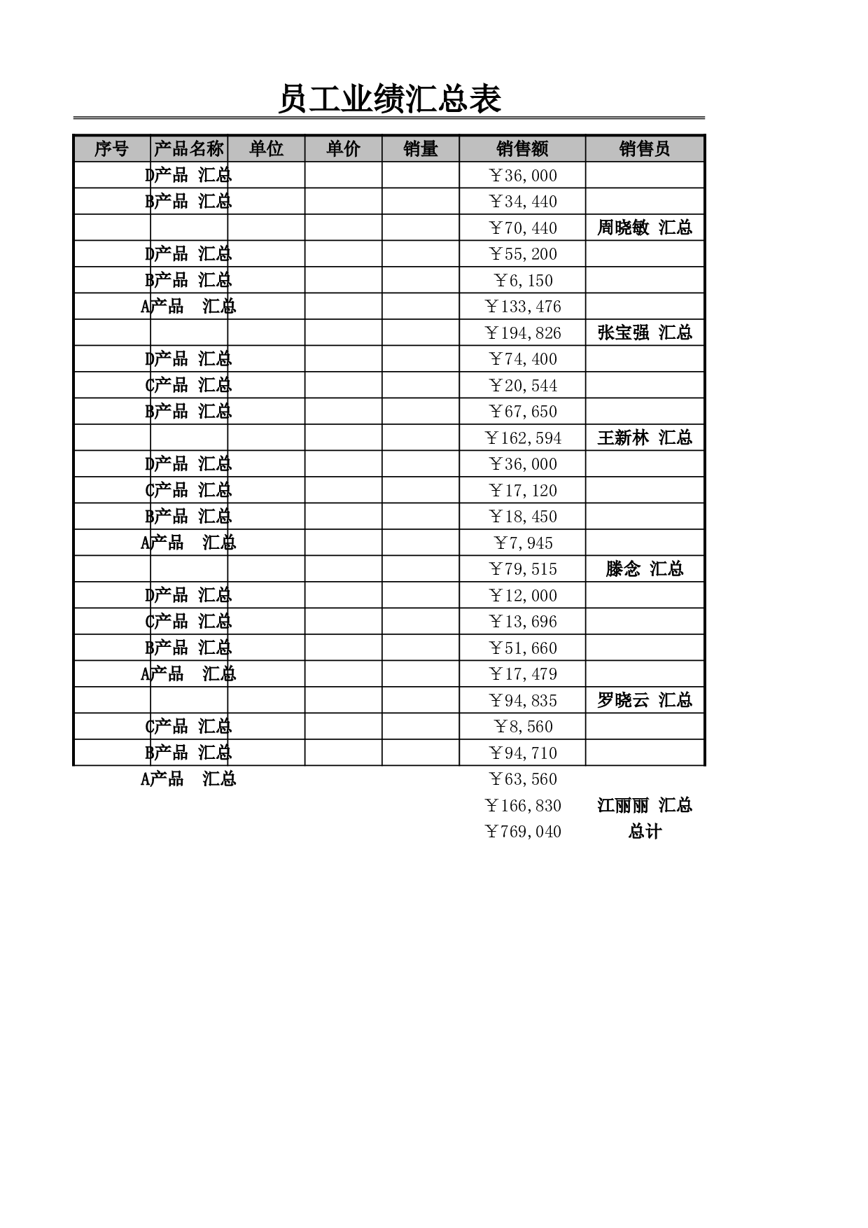 员工业绩记录表.xlsx 第1页