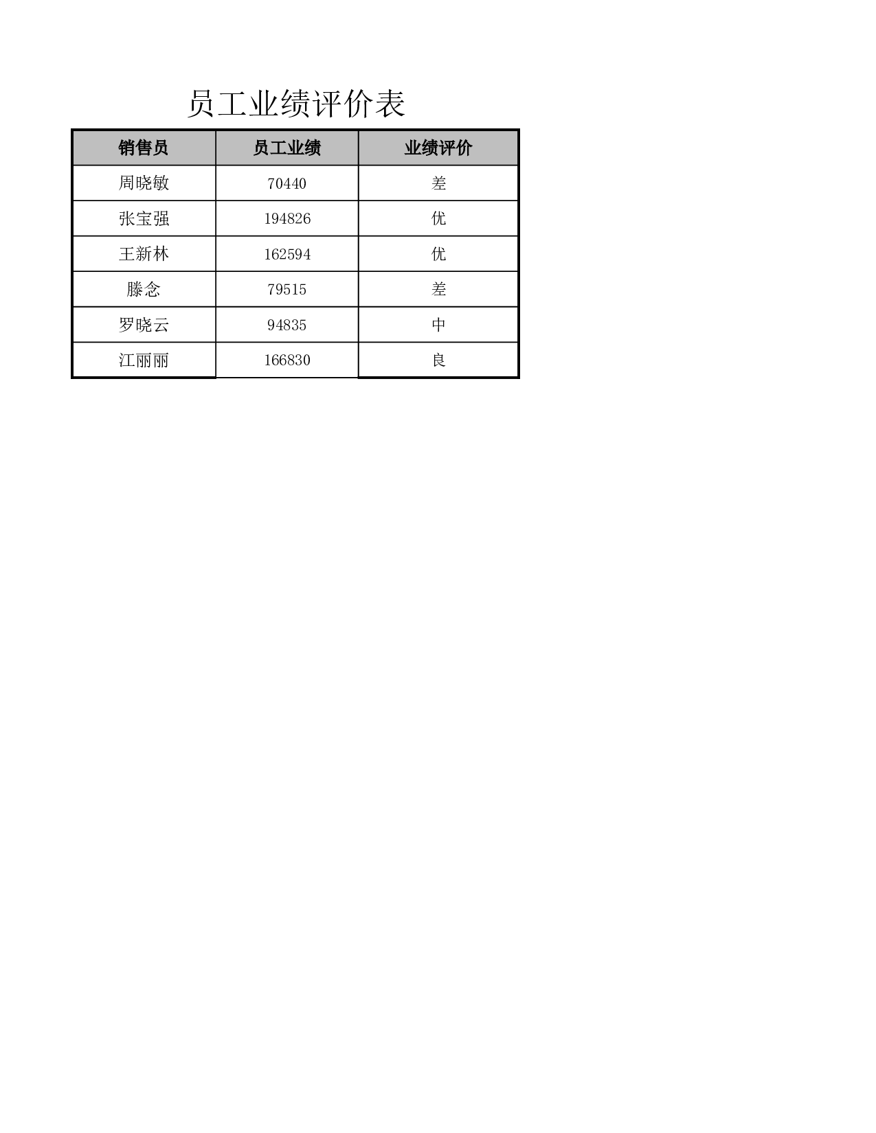 员工业绩评价表xlsx.xlsx 第2页