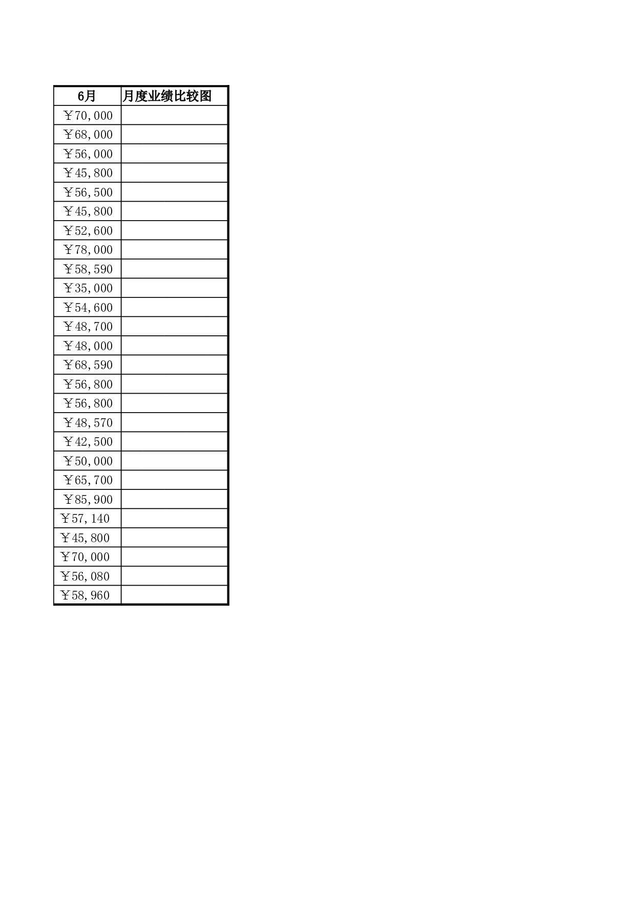 员工月度业绩比较图.xlsx 第2页