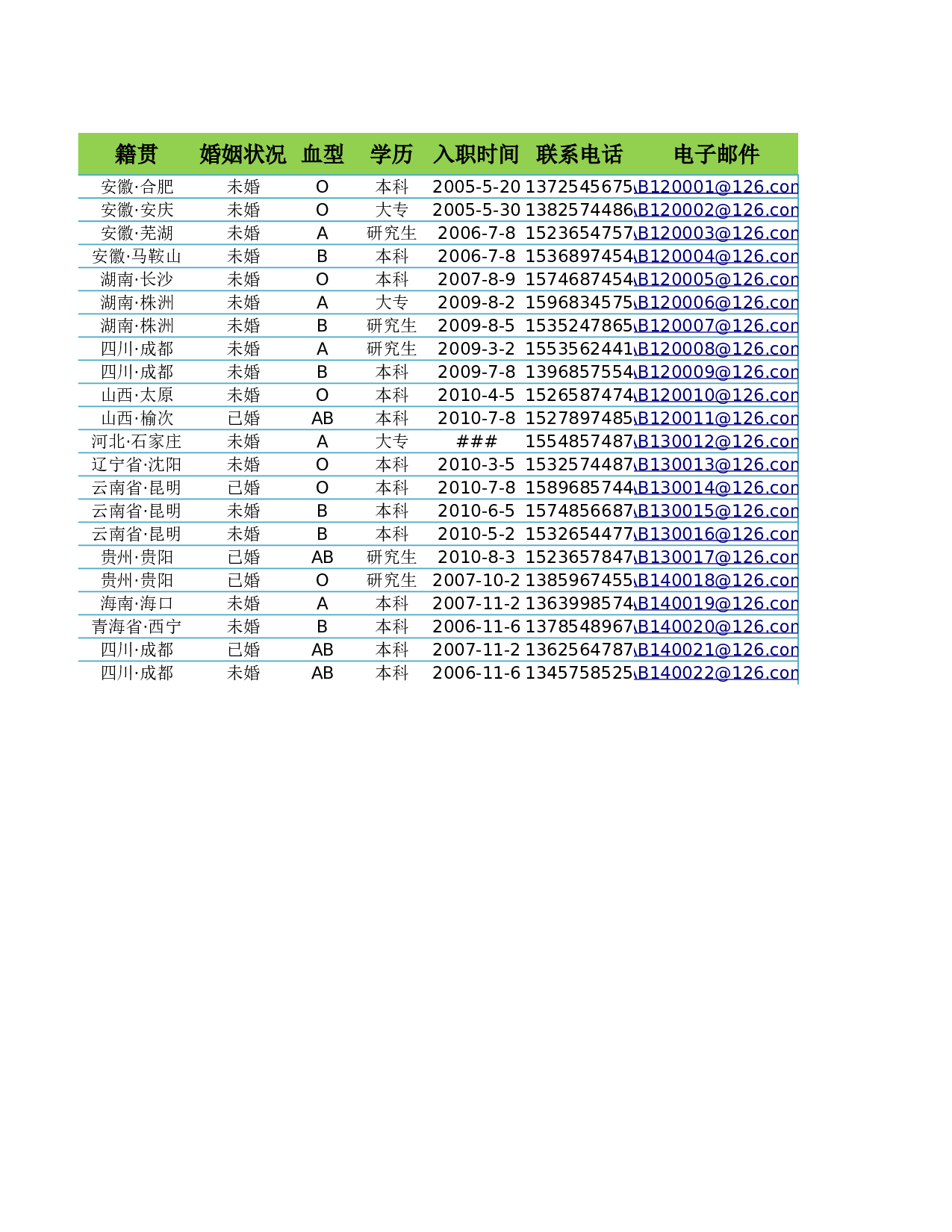 员工资料查询表.xlsx 第2页