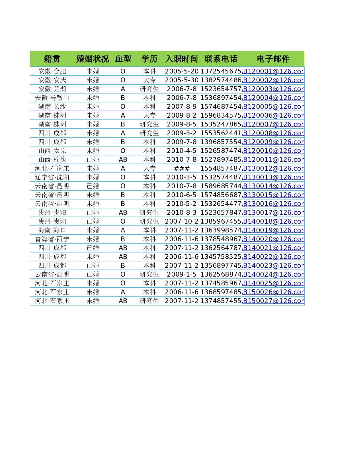 员工资料统计表.xlsx 第2页