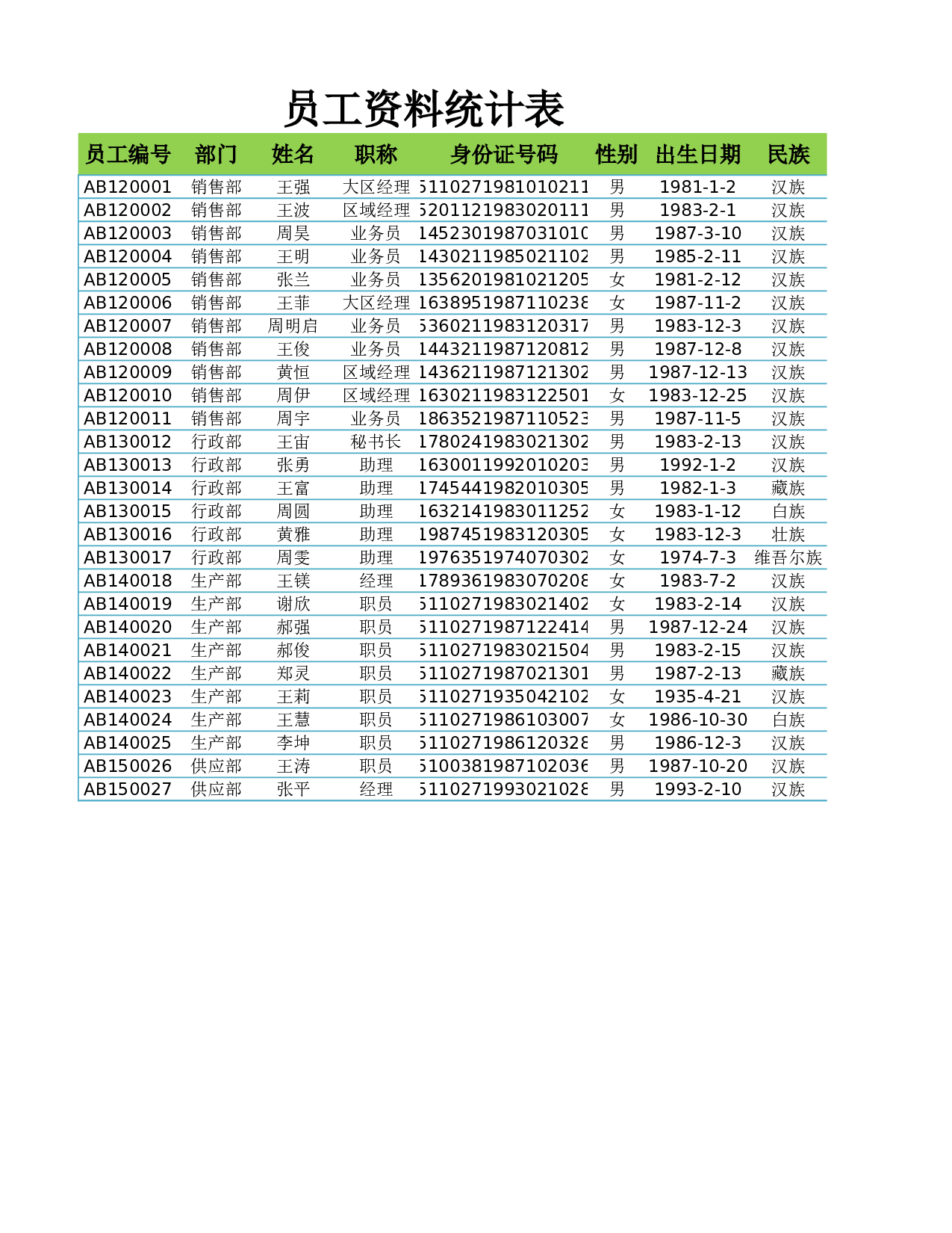 员工资料统计表.xlsx 第1页