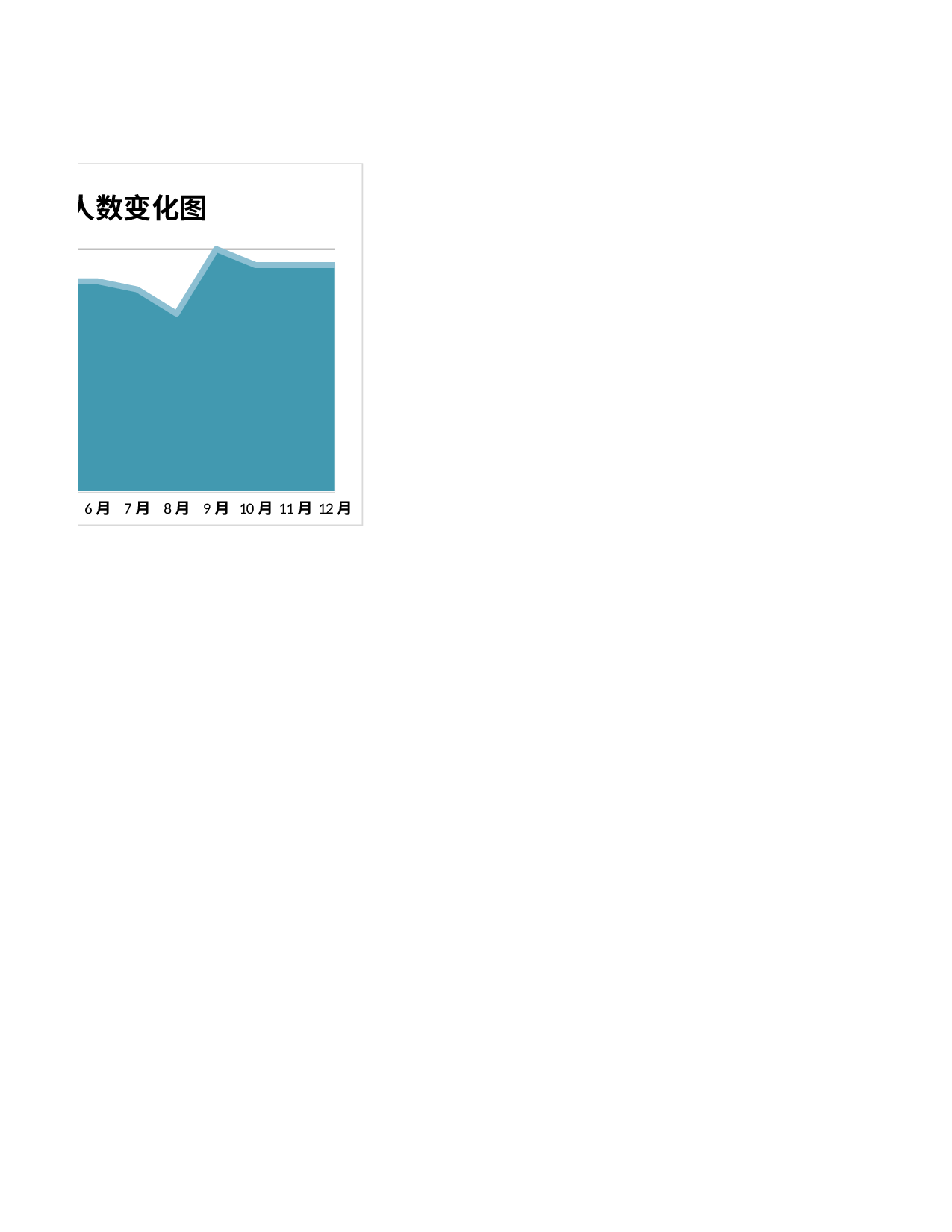 员工总人数变化图.xlsx 第2页