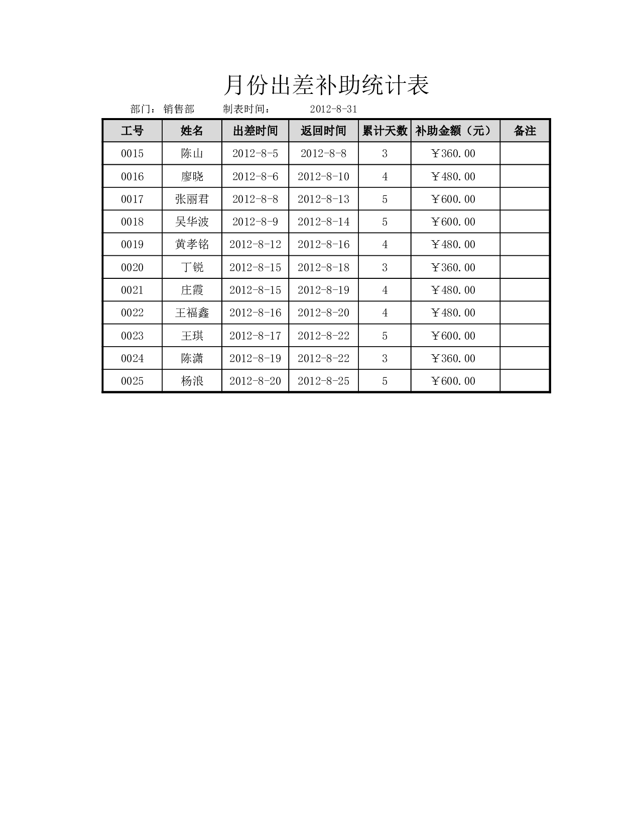 月份出差补助统计表.xlsx 第1页