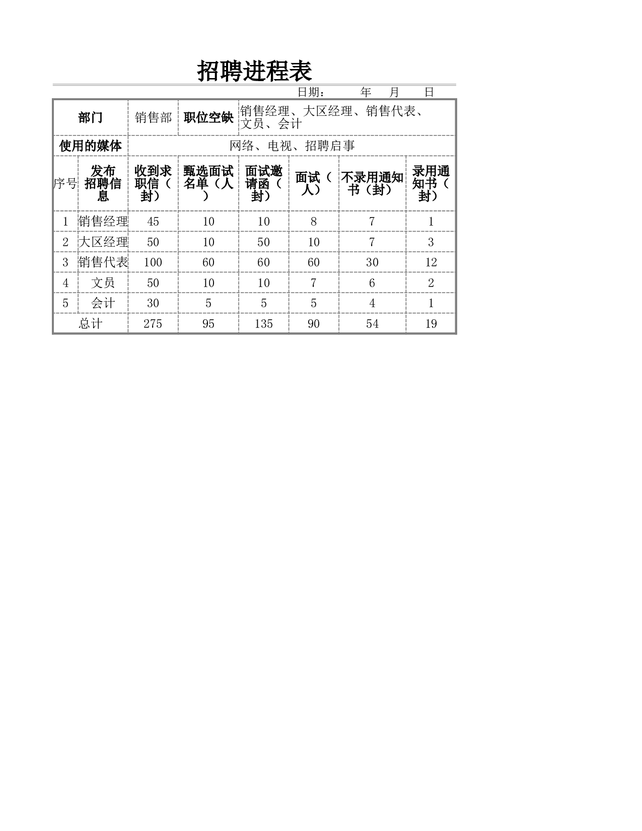 招聘进程表.xlsx 第1页