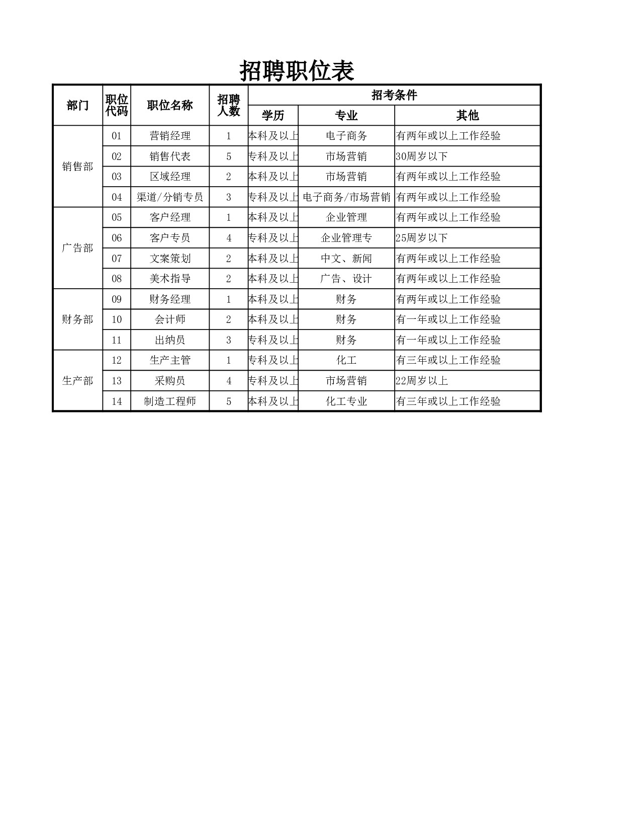 招聘职位表.xlsx 第1页