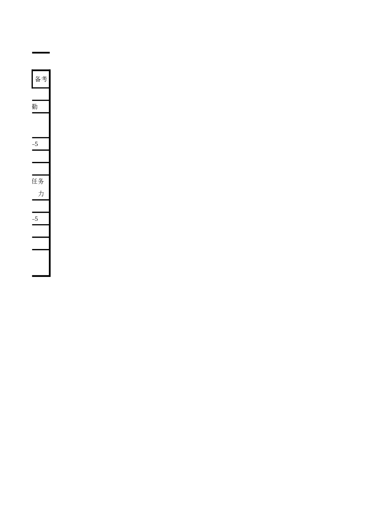 职员考核表.xlsx 第2页