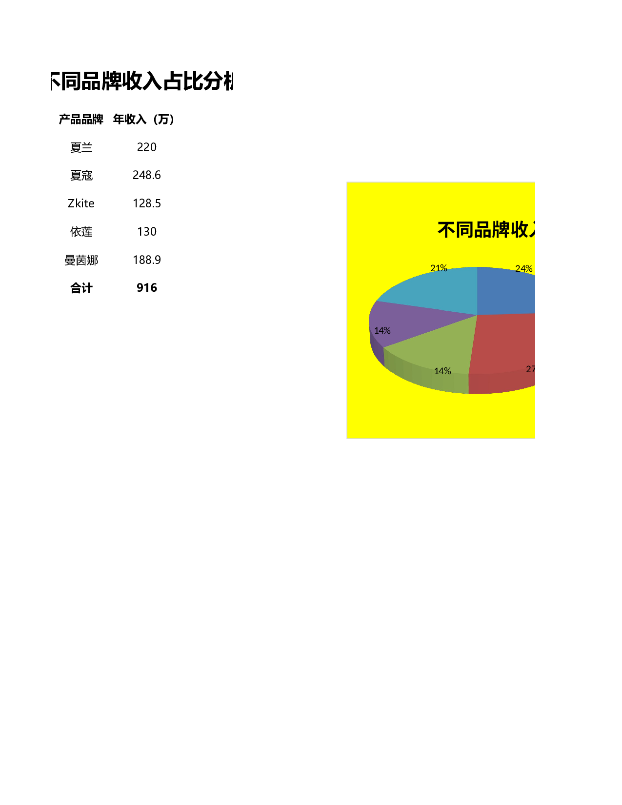 不同品牌收入占比分析.xlsx 第1页