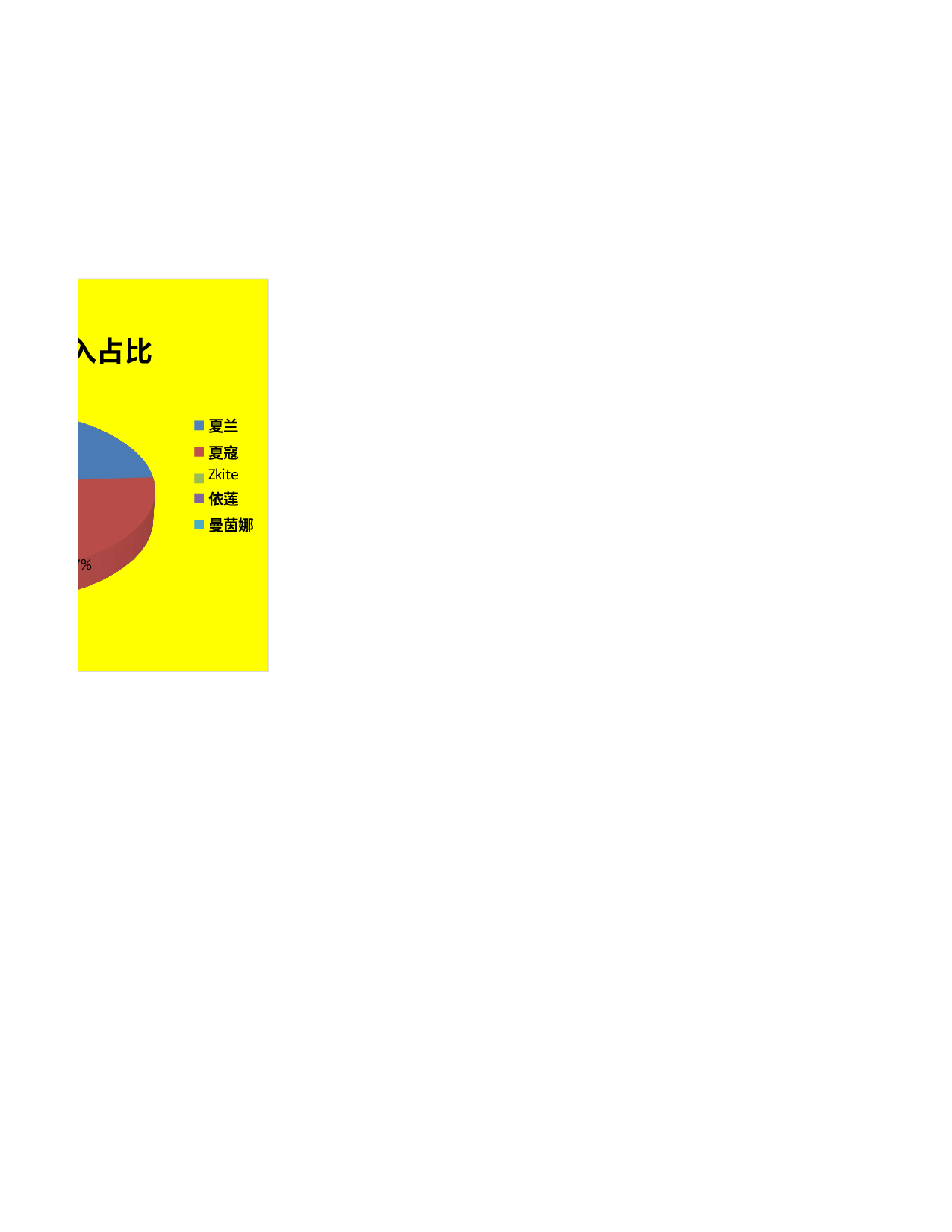 不同品牌收入占比分析.xlsx 第2页