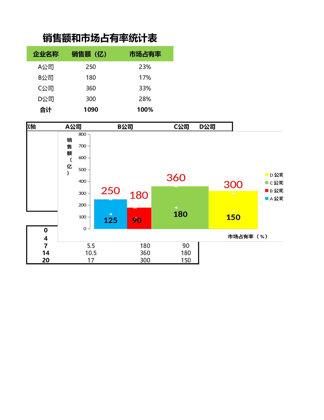不同宽柱形图分析销售数据.xlsx 第1页