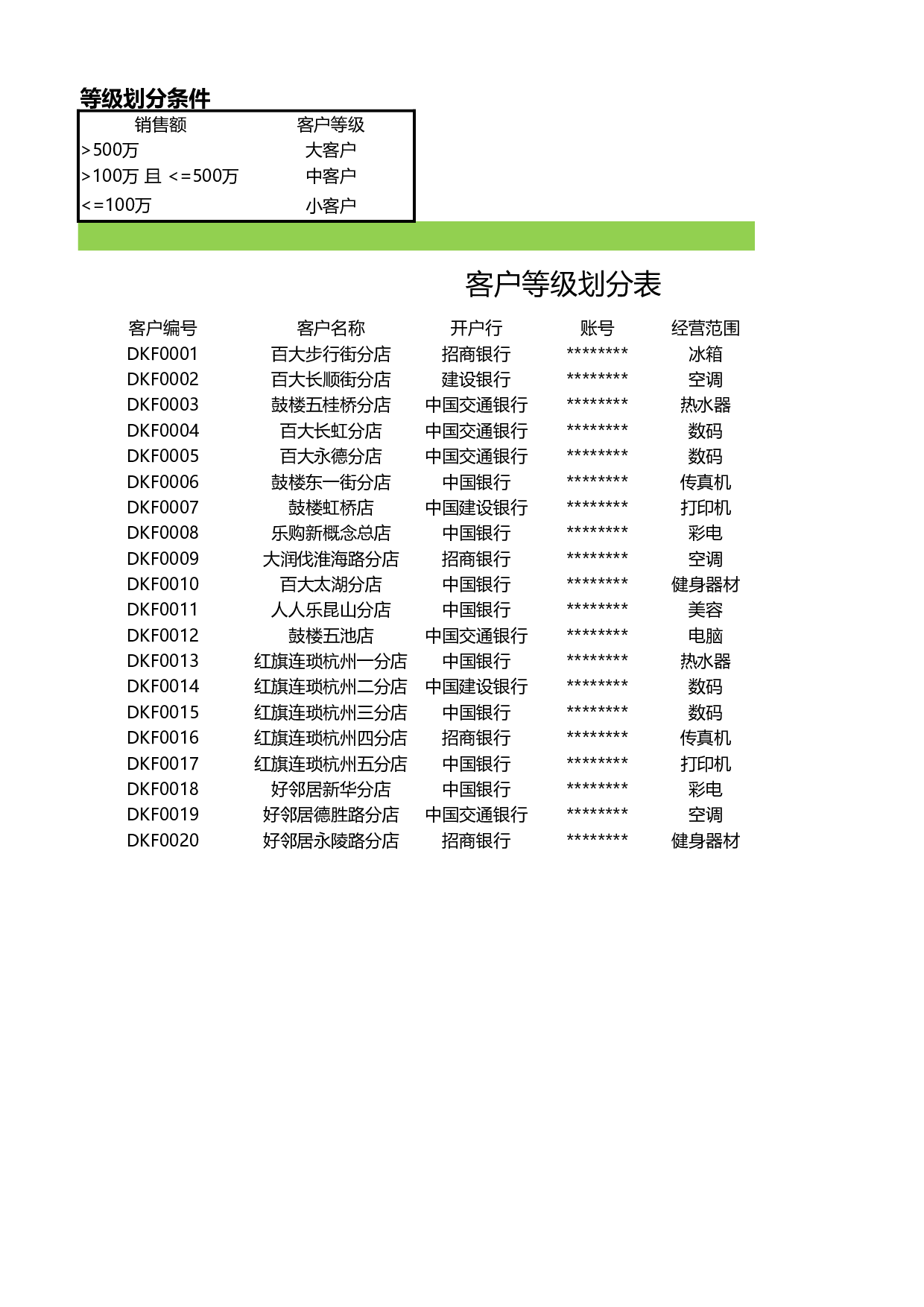 不同等级客户数量统计.xlsx 第1页
