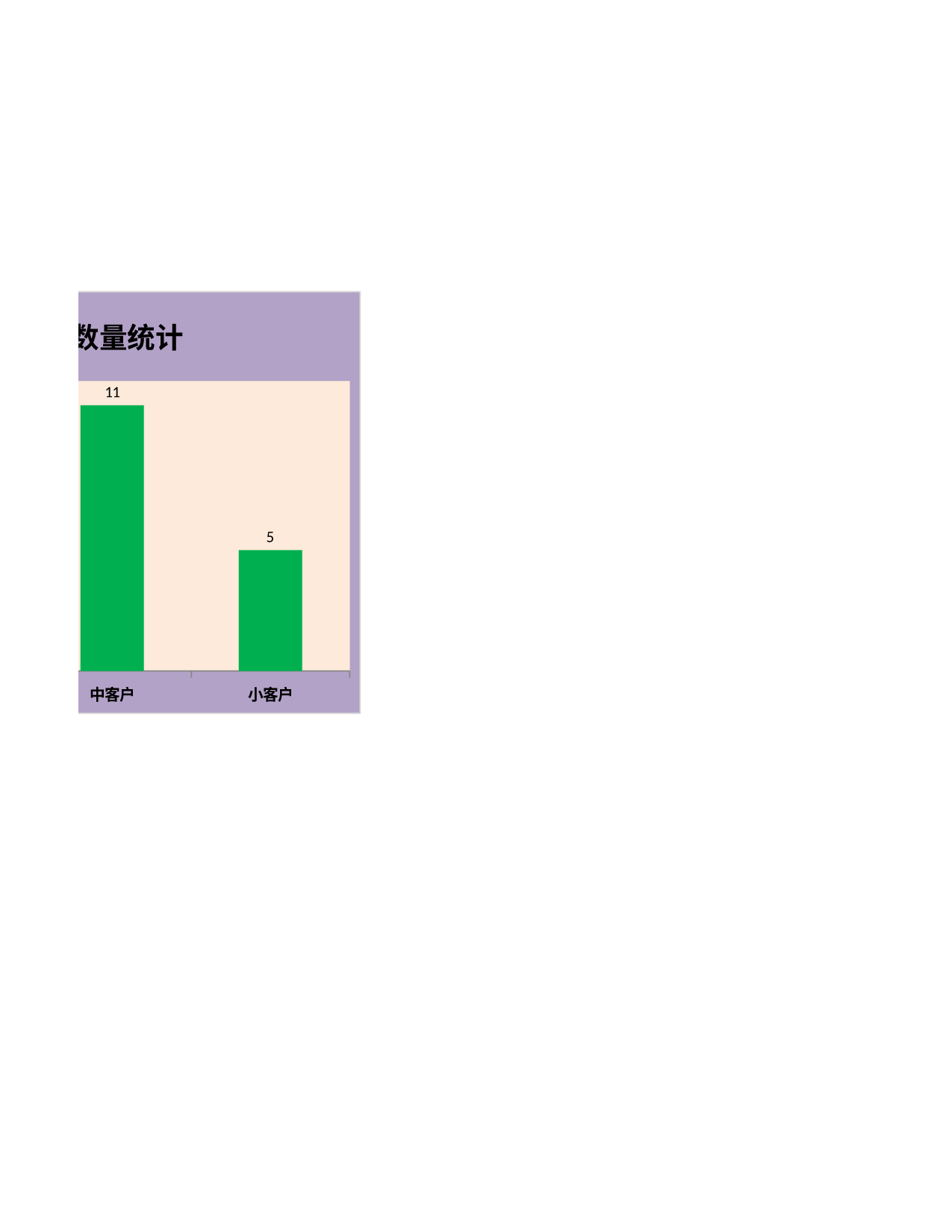 不同等级客户数量统计.xlsx 第4页