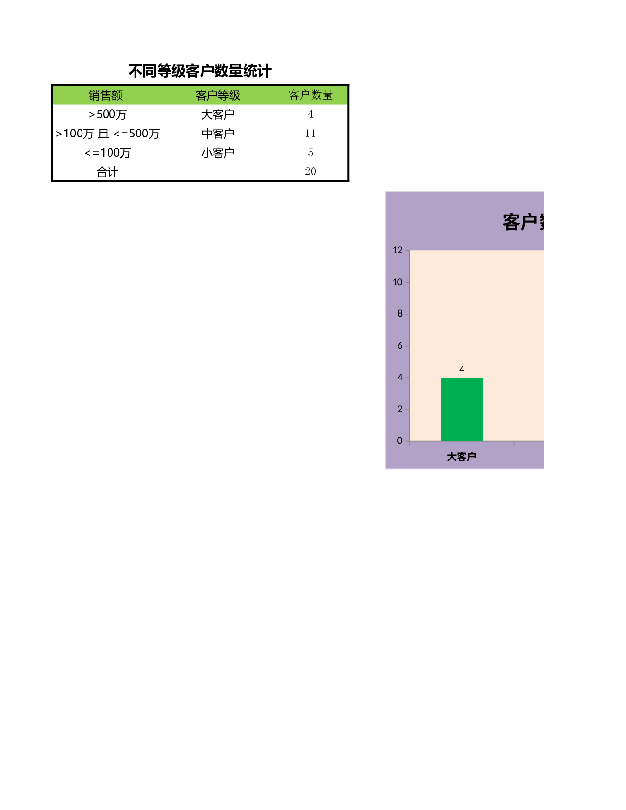 不同等级客户数量统计.xlsx 第3页