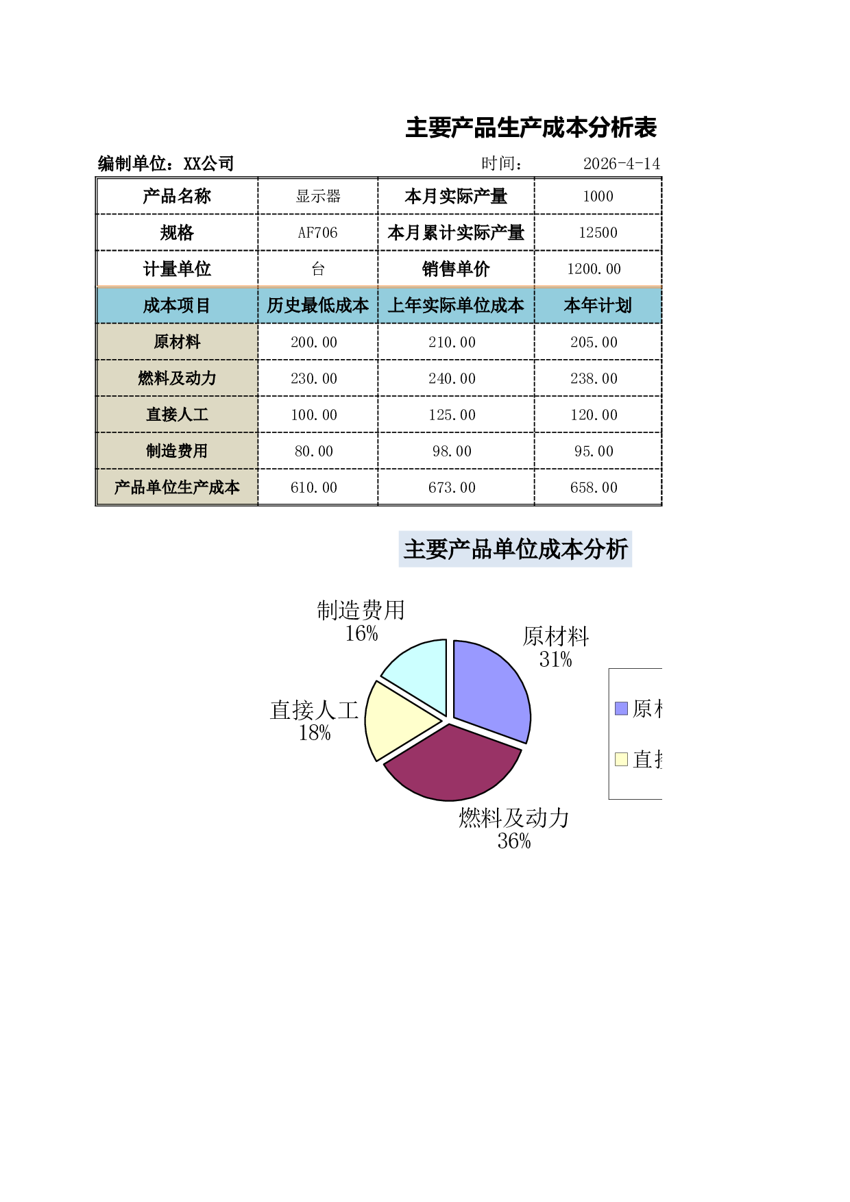 主要产品生产成本分析.xlsx 第1页