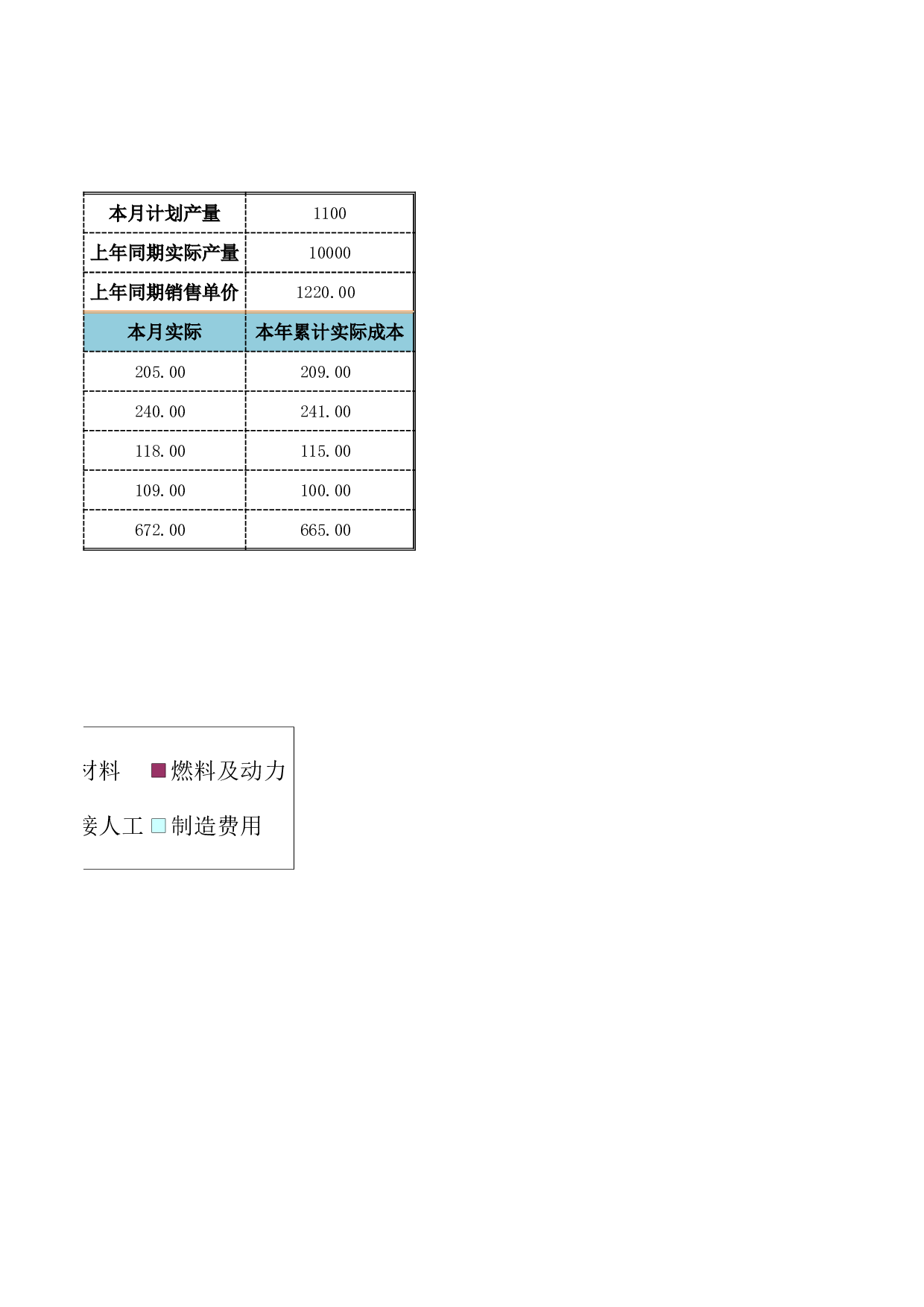 主要产品生产成本分析.xlsx 第2页