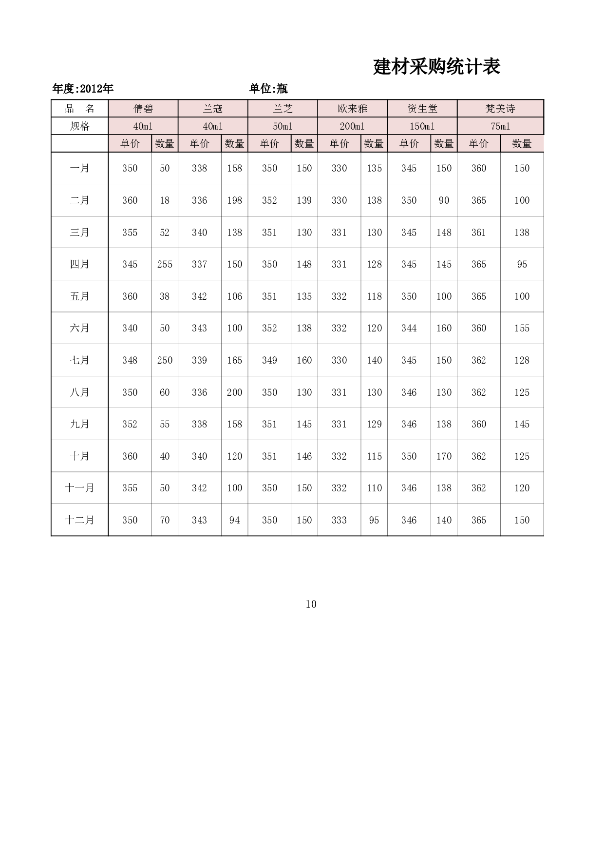 产品价格测算结果分析.xlsx 第1页