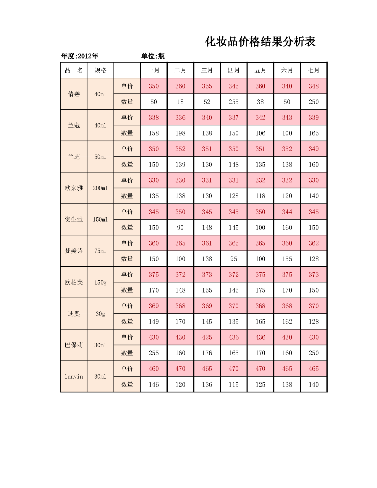 产品价格测算结果分析.xlsx 第3页