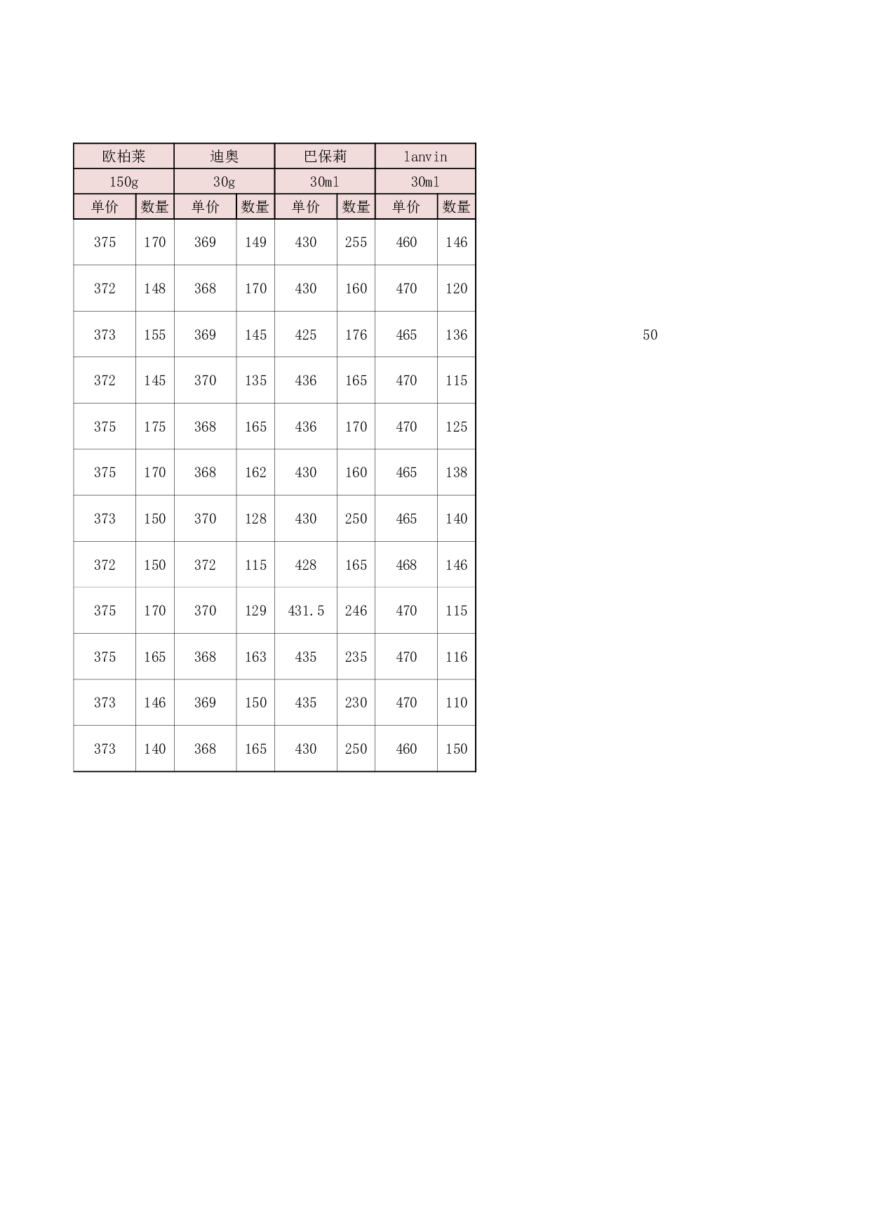产品价格测算结果分析.xlsx 第2页