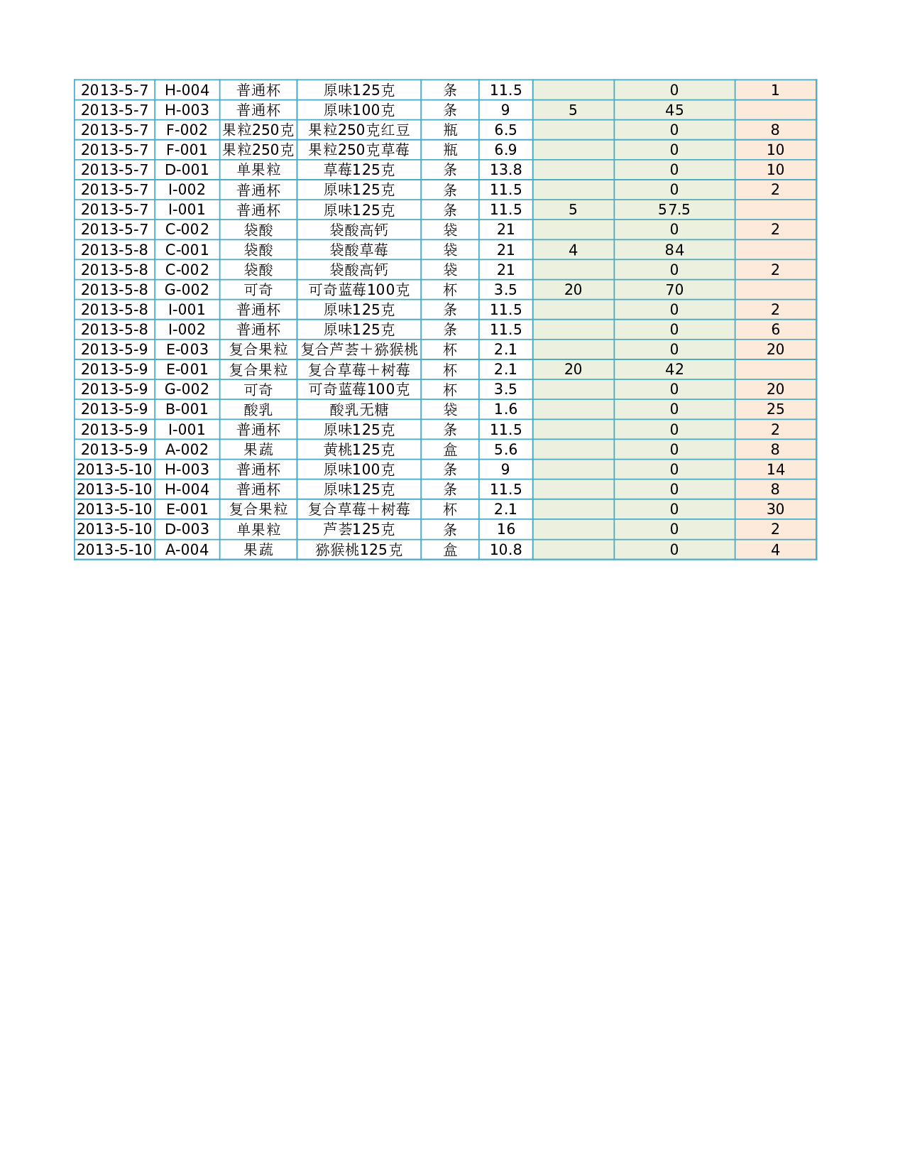 产品出入库数据记录表.xlsx 第3页