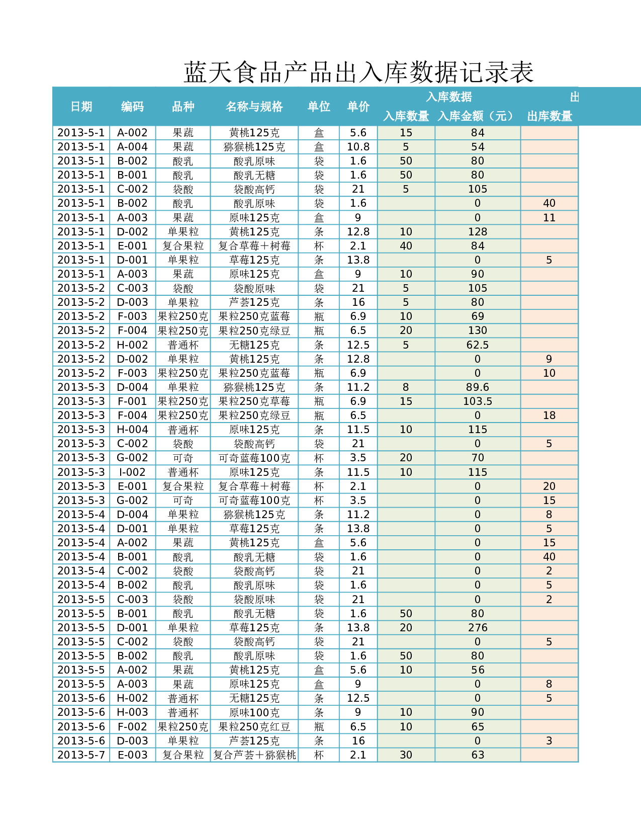 产品出入库数据记录表.xlsx 第2页