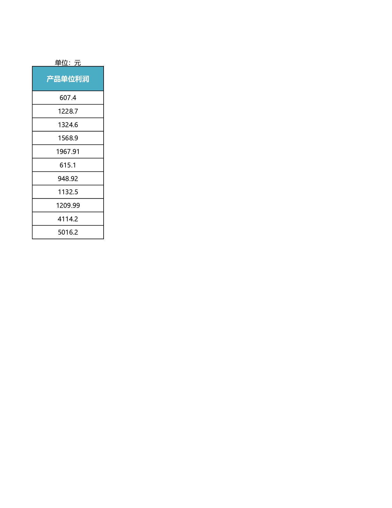 产品单位利润表.xlsx 第2页