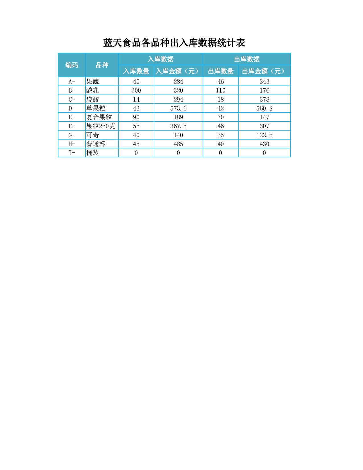 产品品种一览表.xlsx 第6页