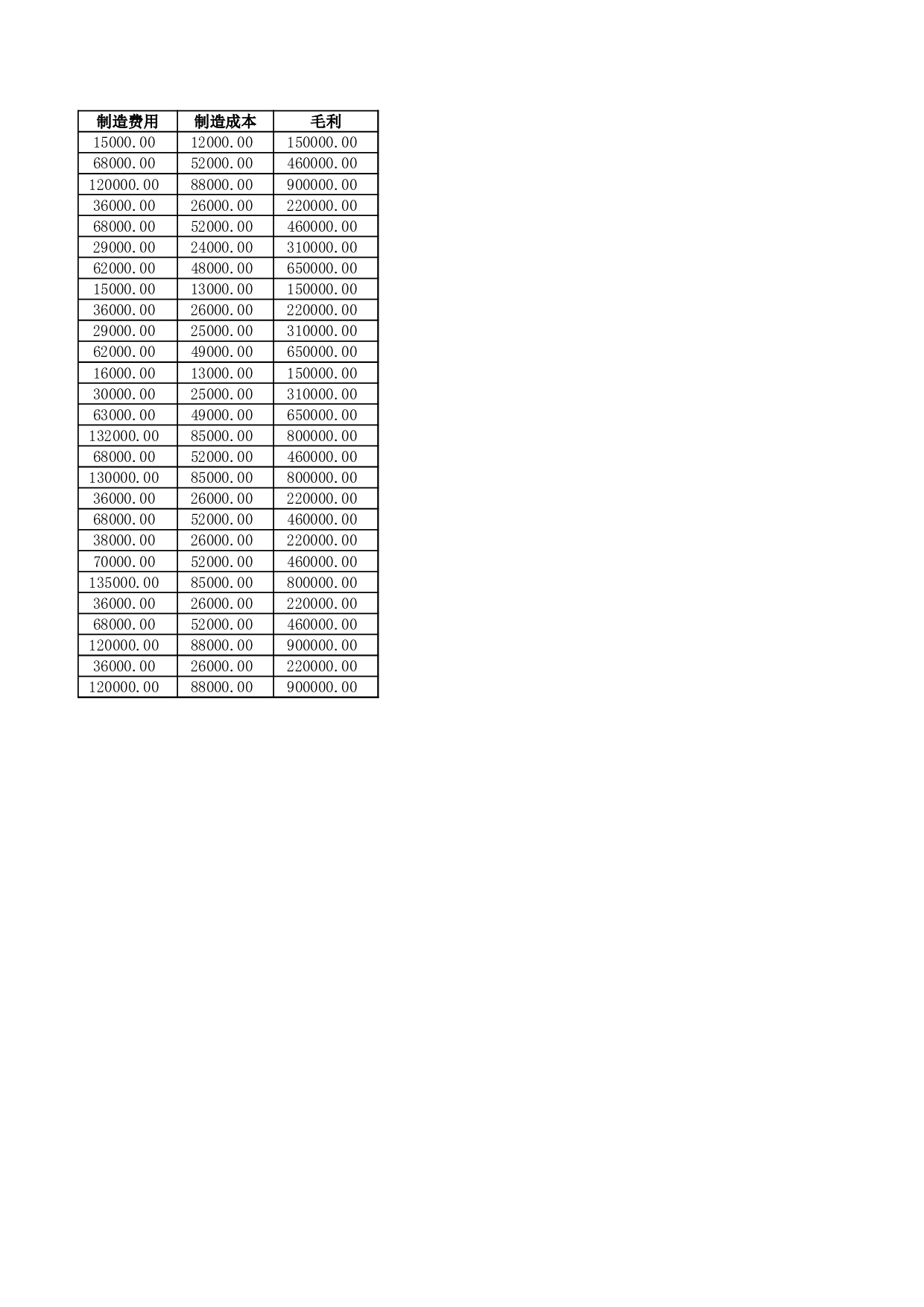 产品定价分析.xlsx 第2页