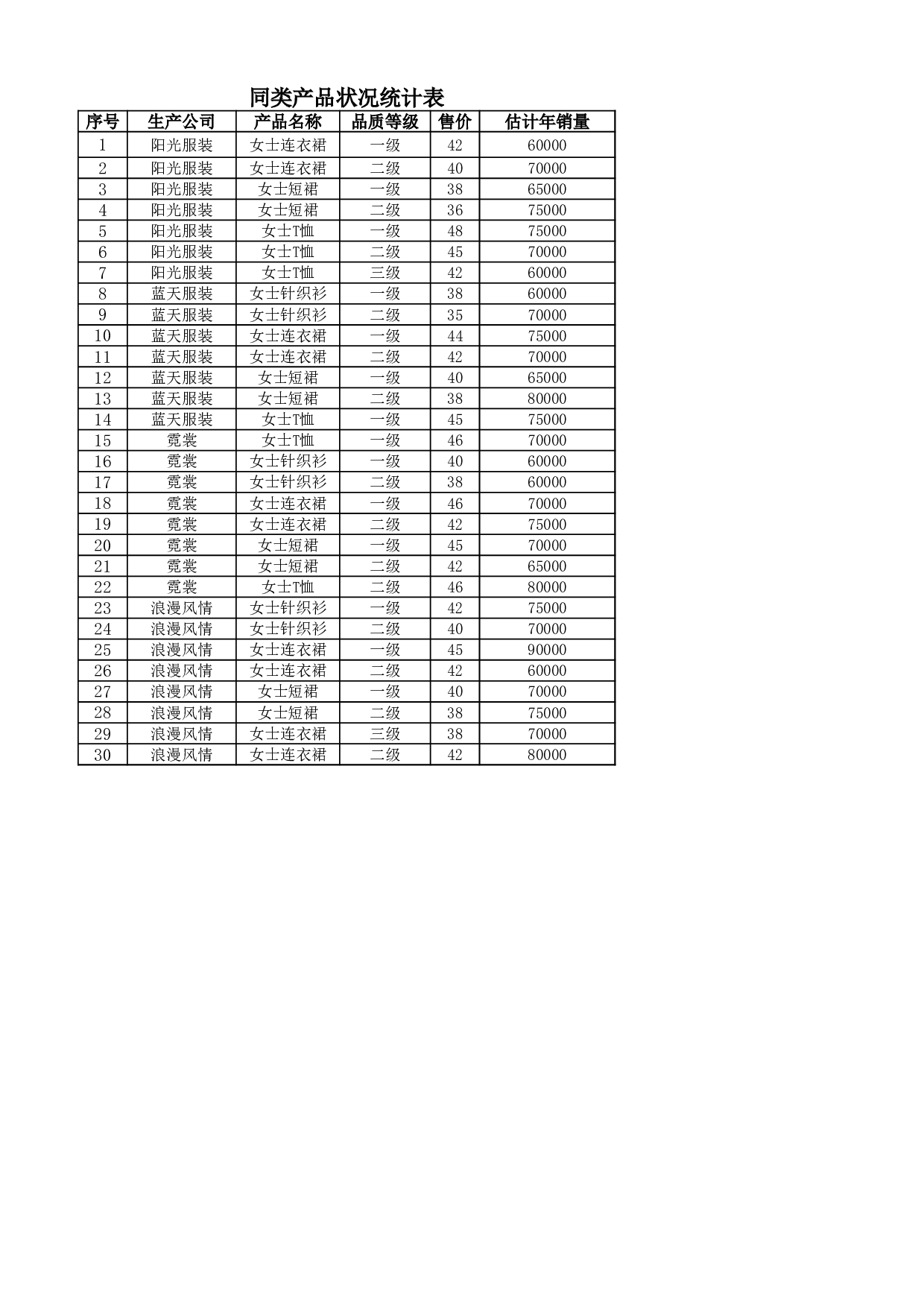 产品定价分析.xlsx 第3页
