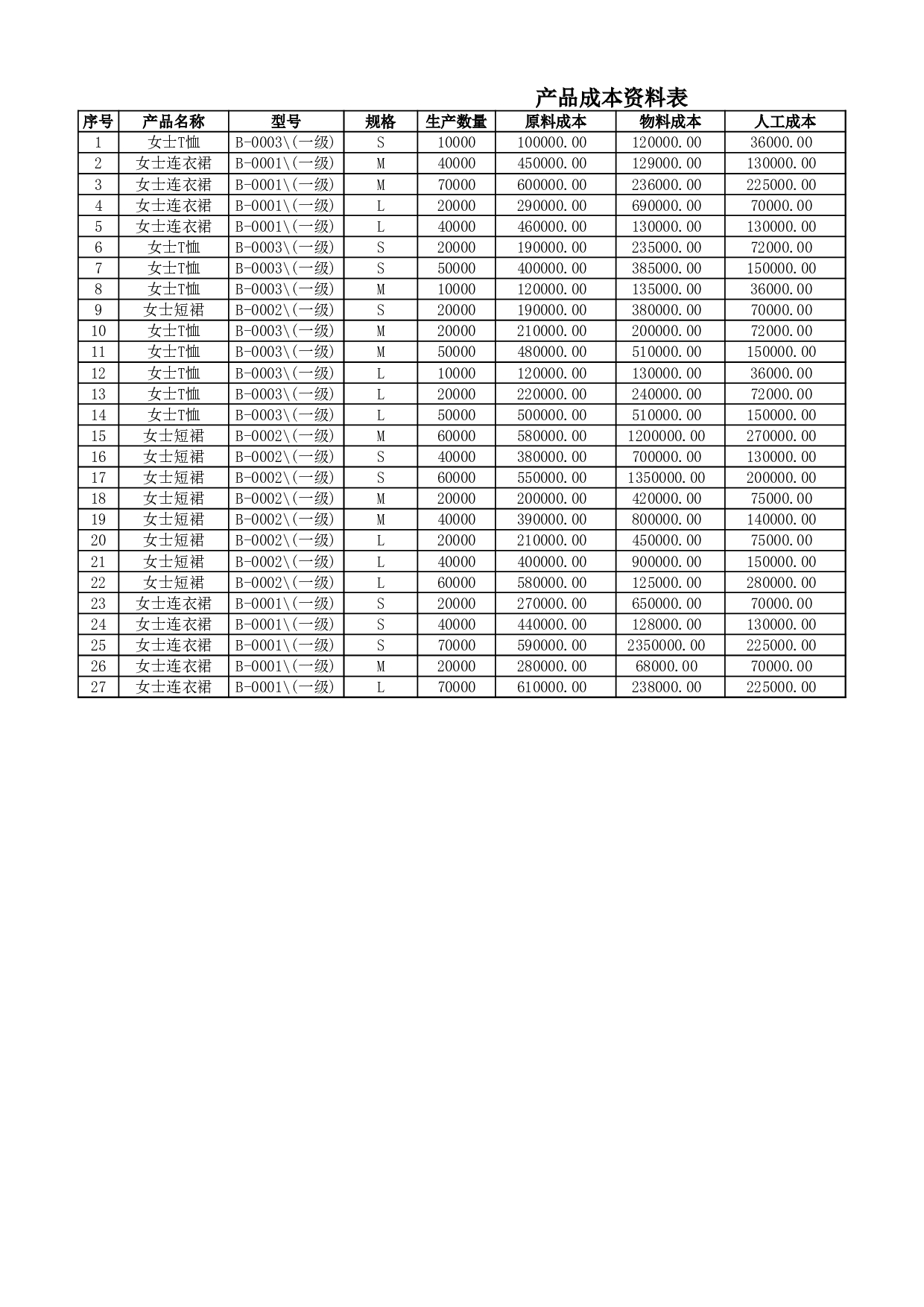 产品定价分析.xlsx 第1页