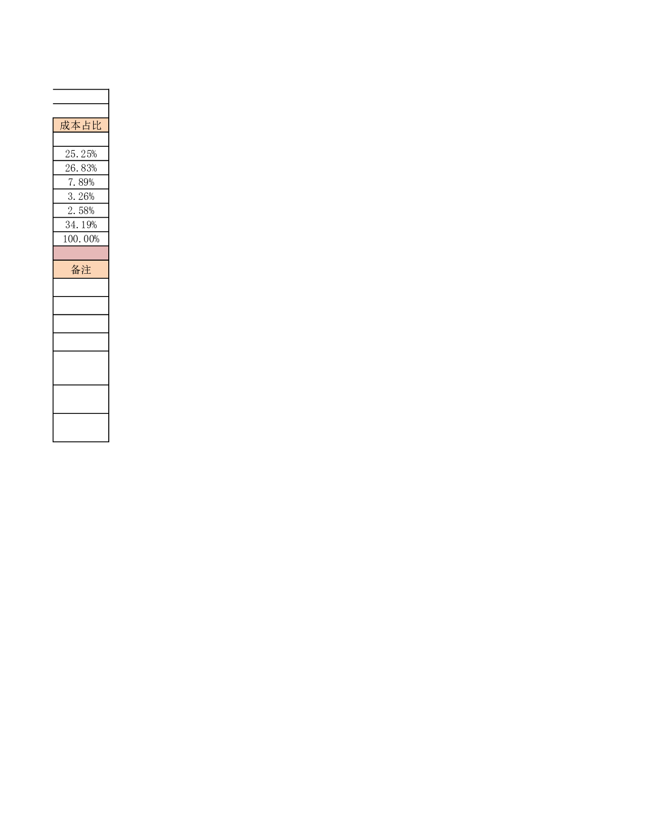 产品定价分析.xlsx 第5页