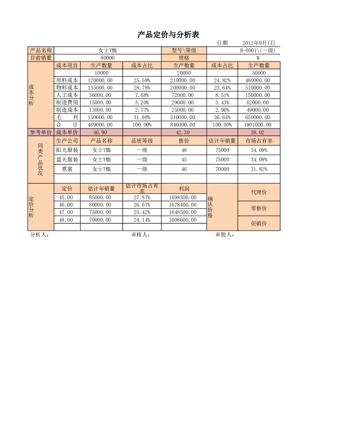 产品定价分析.xlsx 第4页