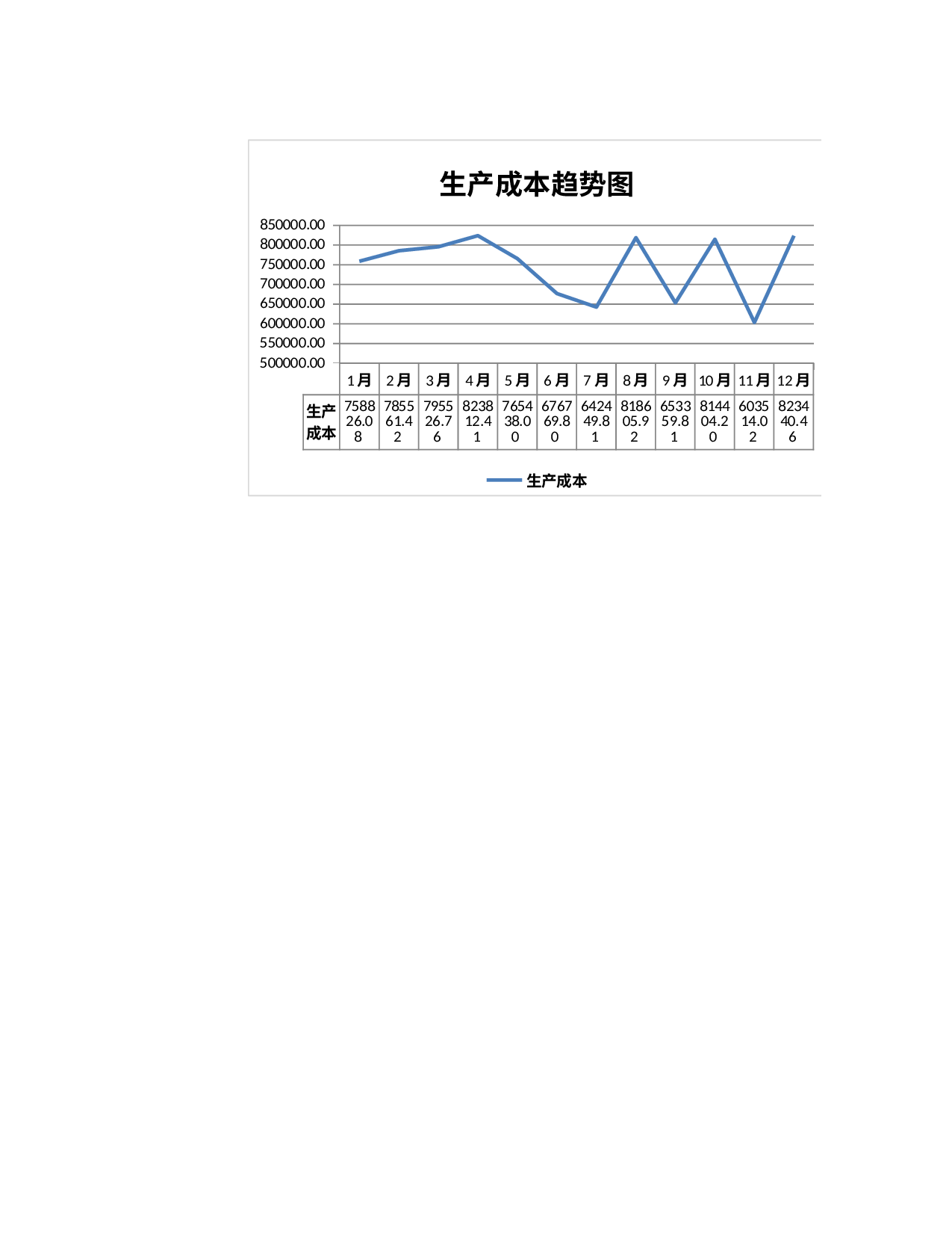 产品成本管理.xlsx 第3页