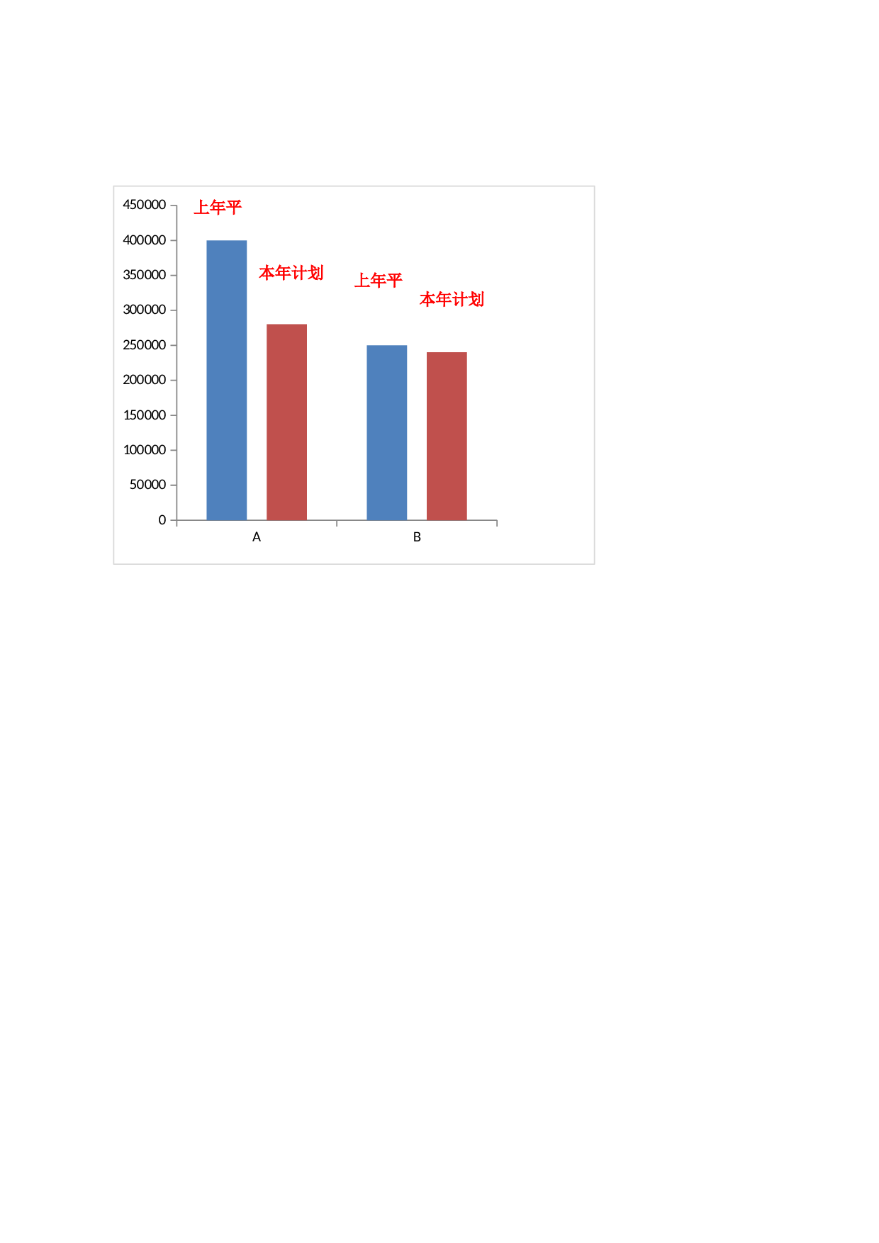 产品成本降低完成情况分析.xlsx 第2页
