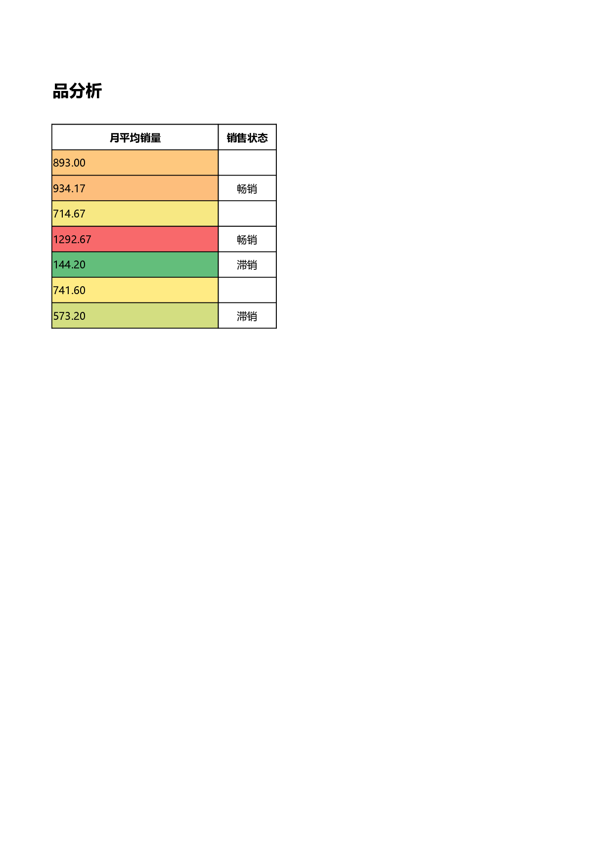 产品销售情况分析报表.xlsx 第3页