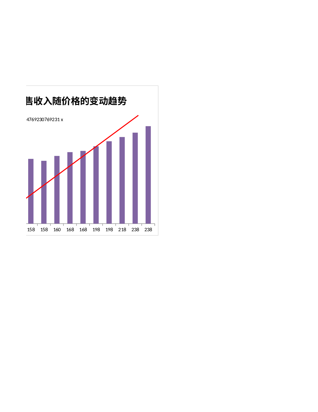 价格对销售收入的影响.xlsx 第2页