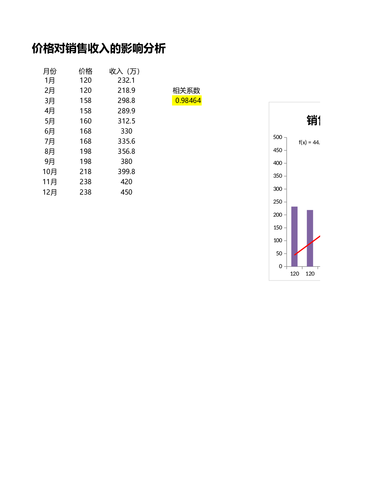 价格对销售收入的影响.xlsx 第1页