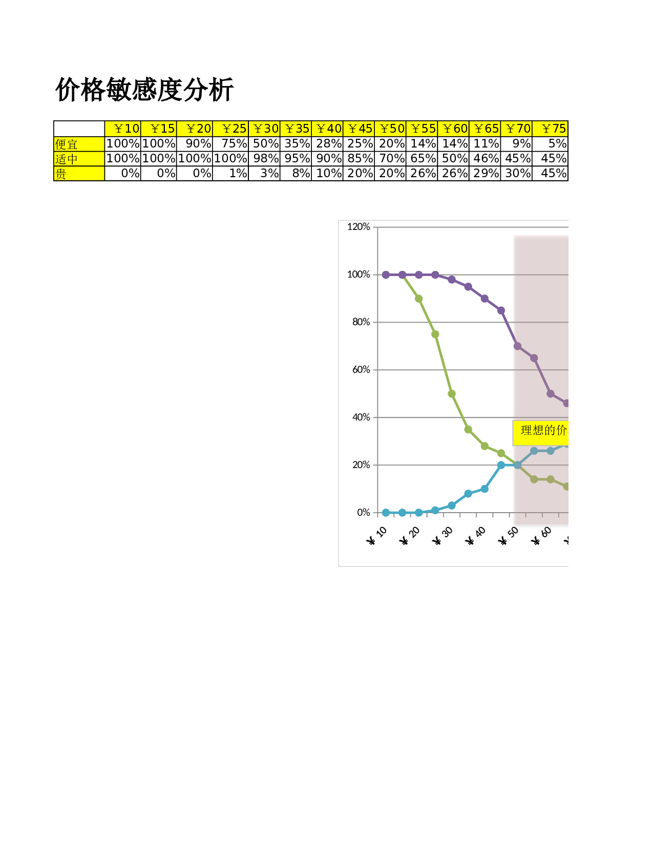 价格敏感度分析.xlsx 第1页