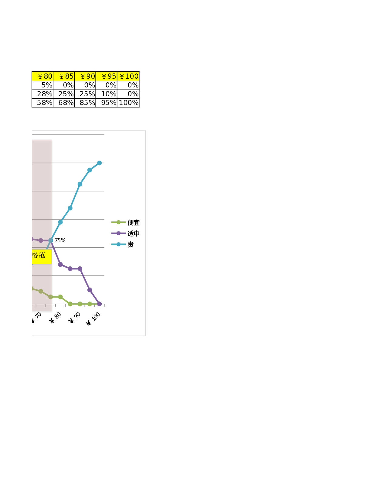 价格敏感度分析.xlsx 第2页