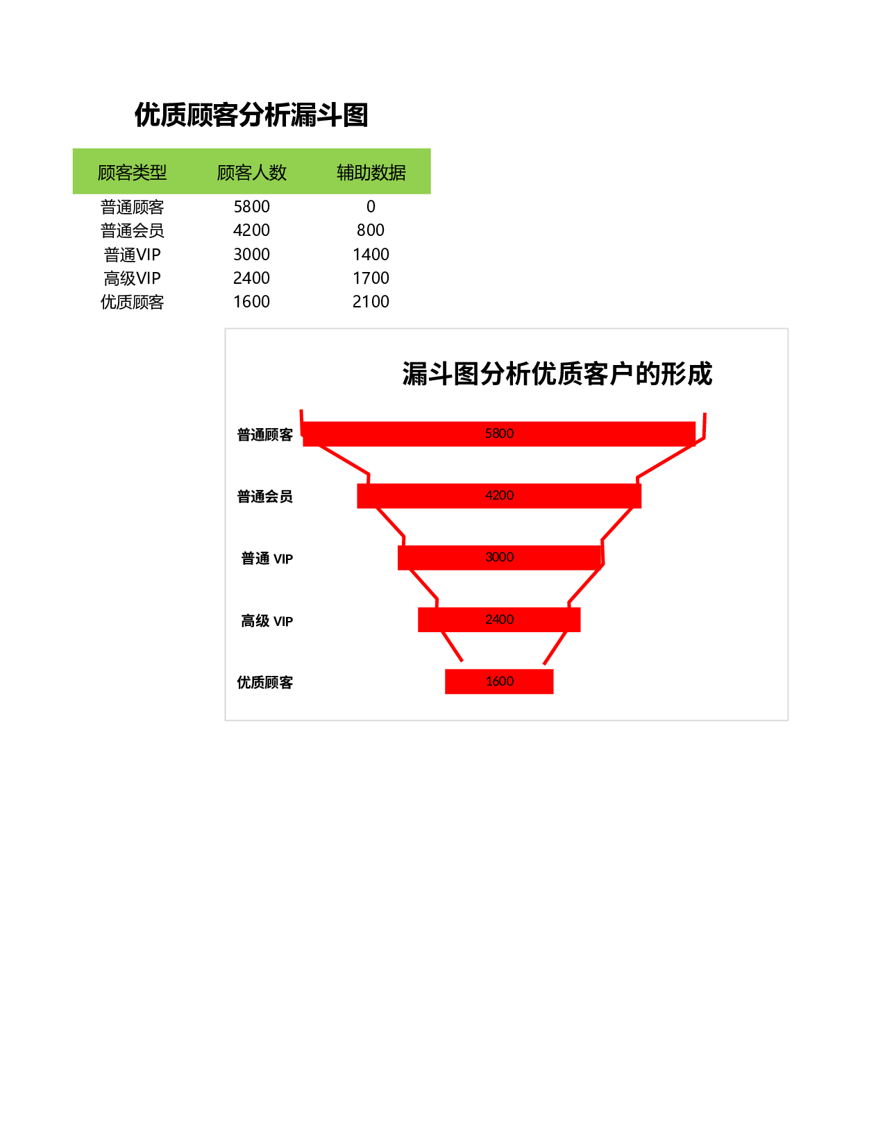 优质顾客分析漏洞图.xlsx 第1页