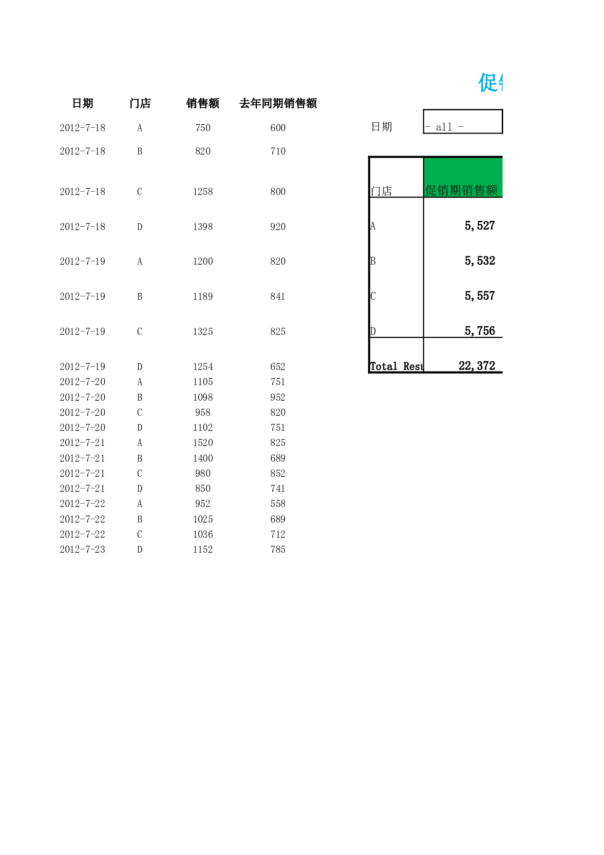 促销业绩透视分析.xlsx 第1页